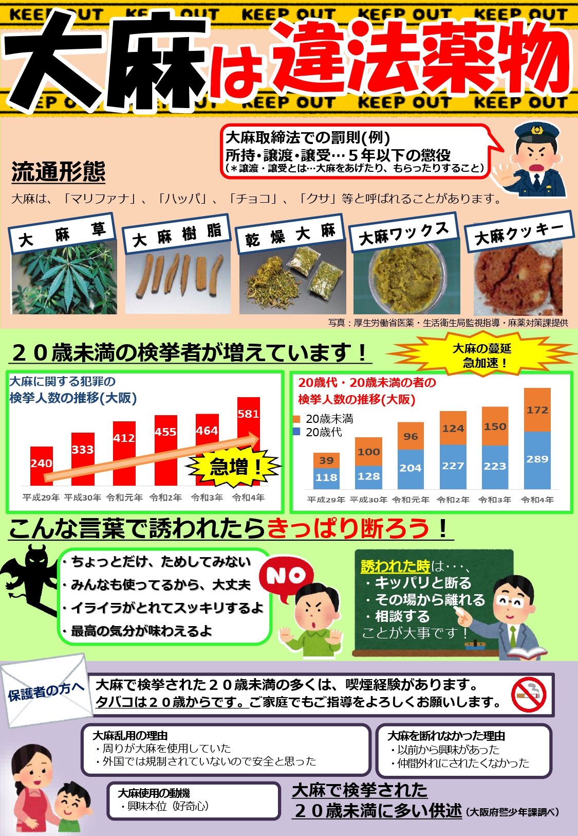 薬物に関する意識調査のチラシ1